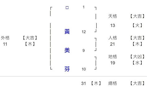 蕭姓名學筆劃|取名